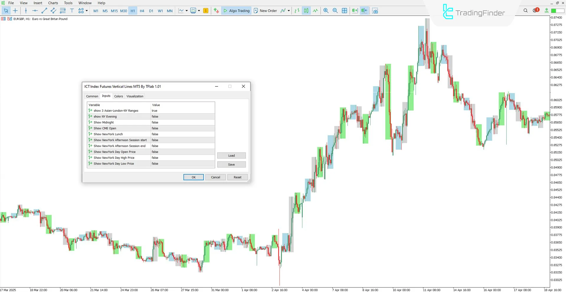 ICT Index Futures Vertical Lines Indicator Settings Panel