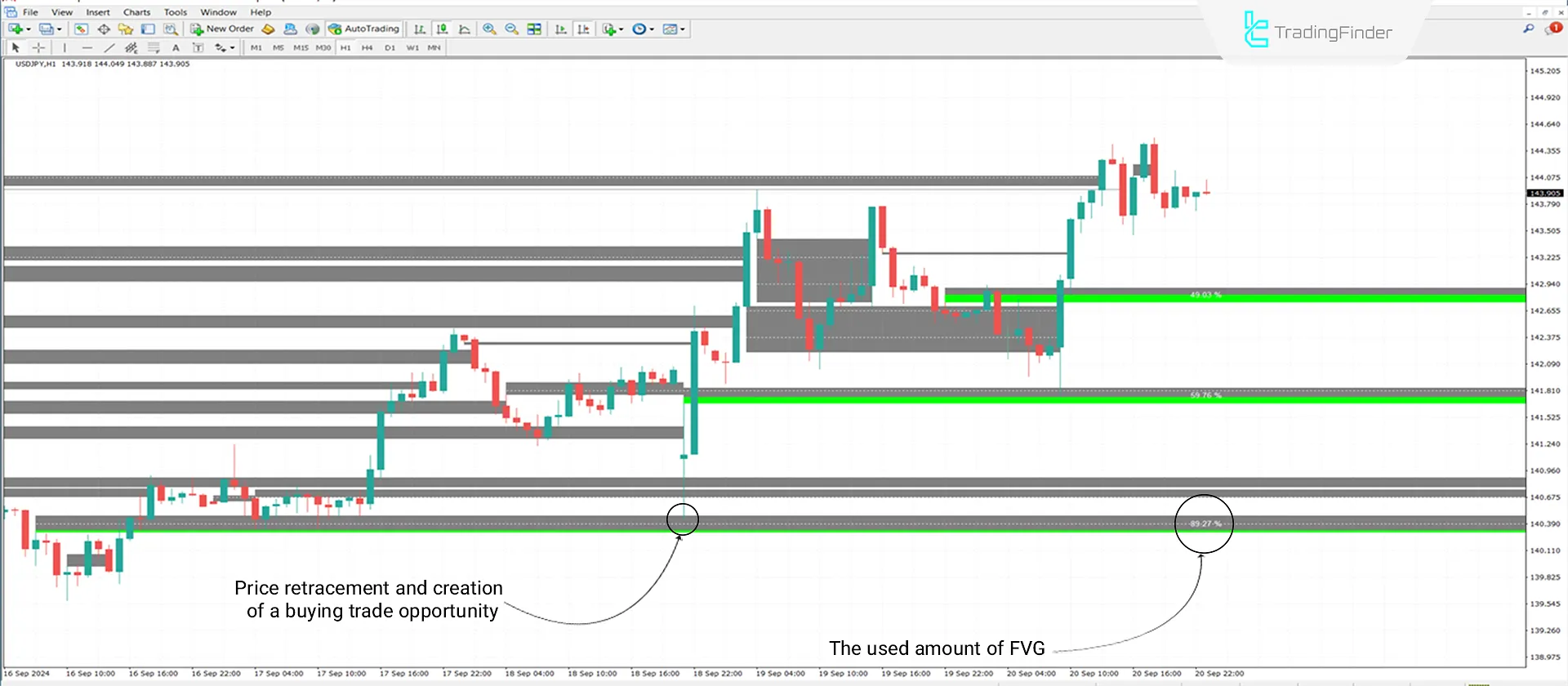 Uptrend