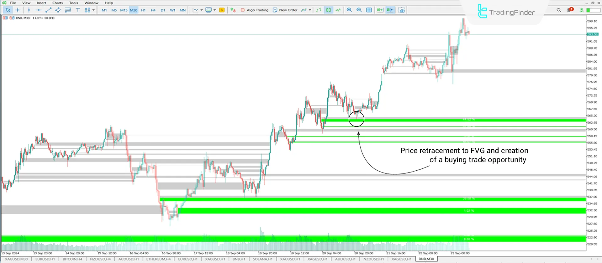 Uptrend Conditions