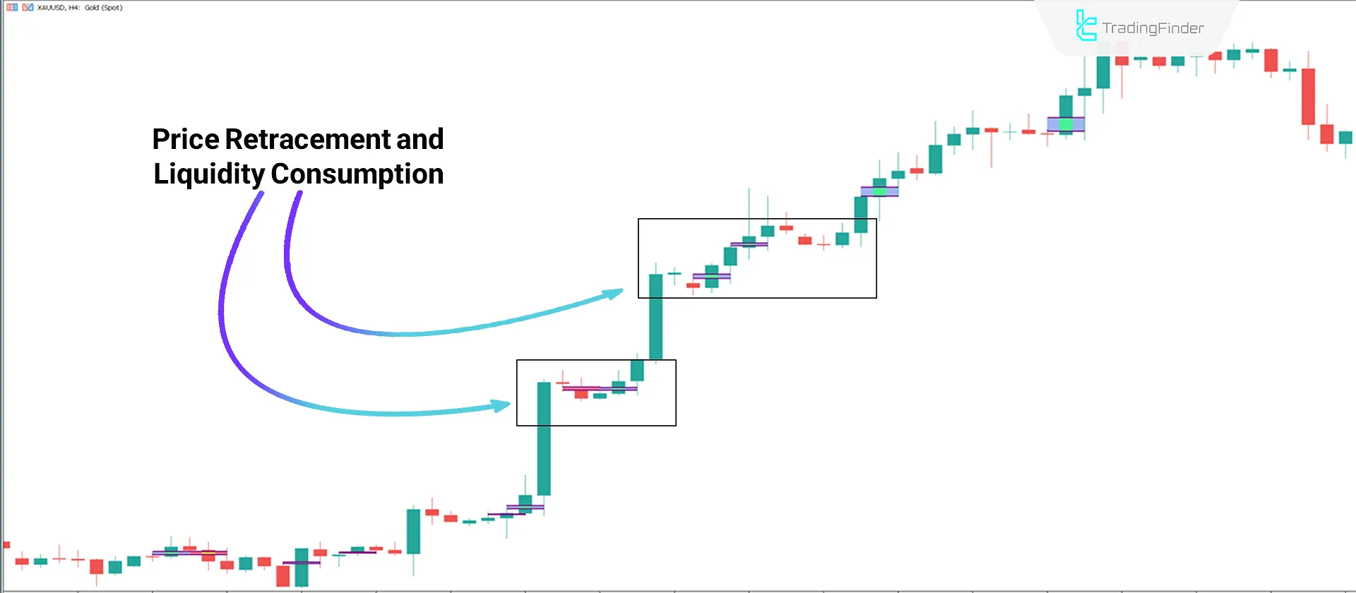 Uptrend