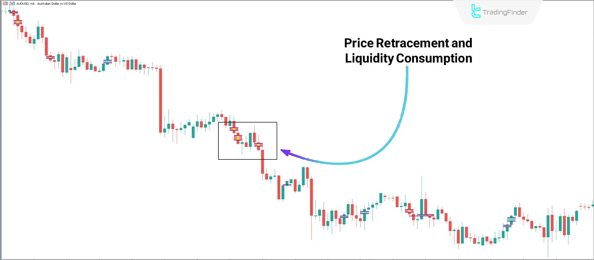 Downtrend