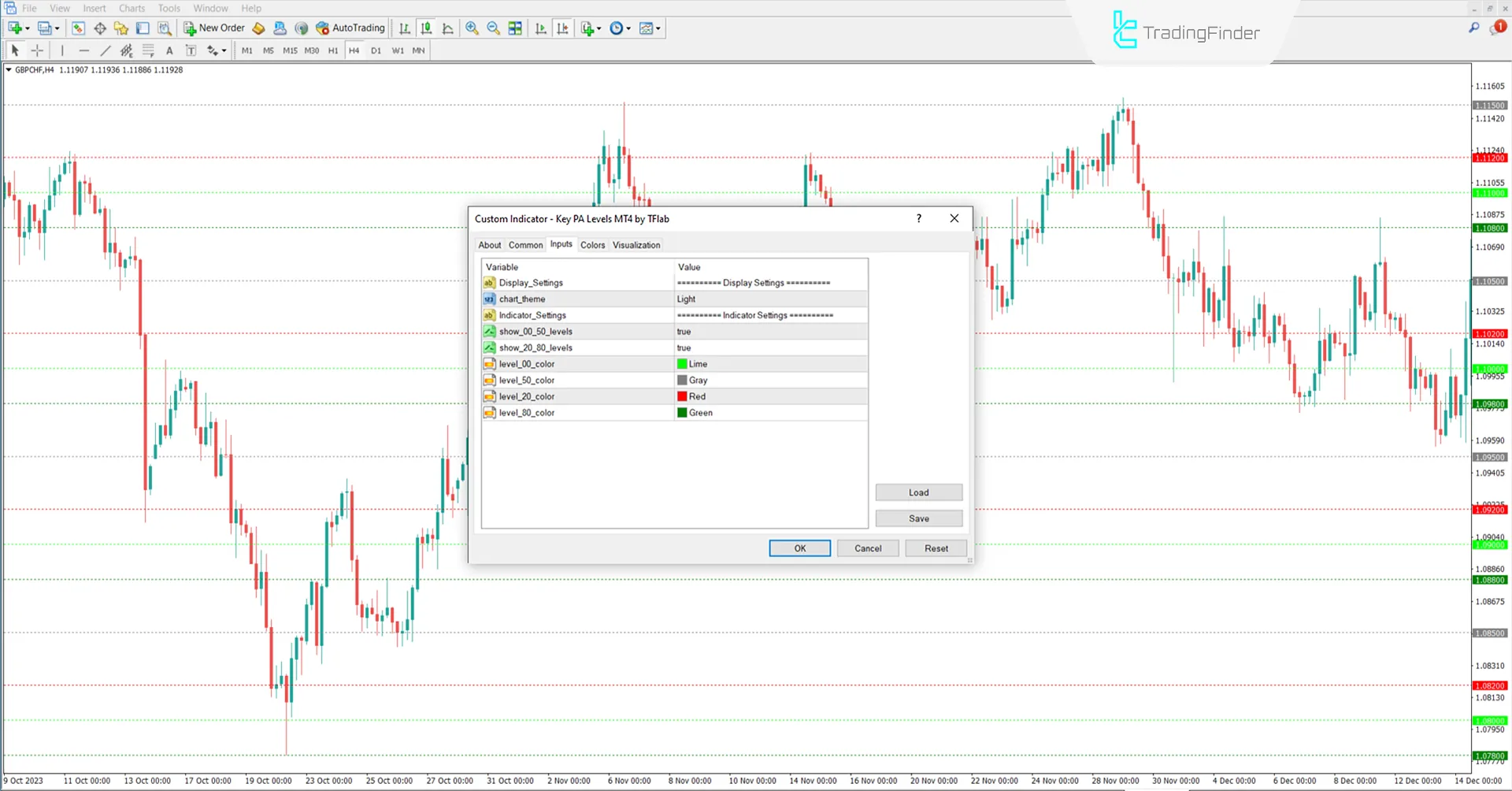 Key Price Action Indicator settings