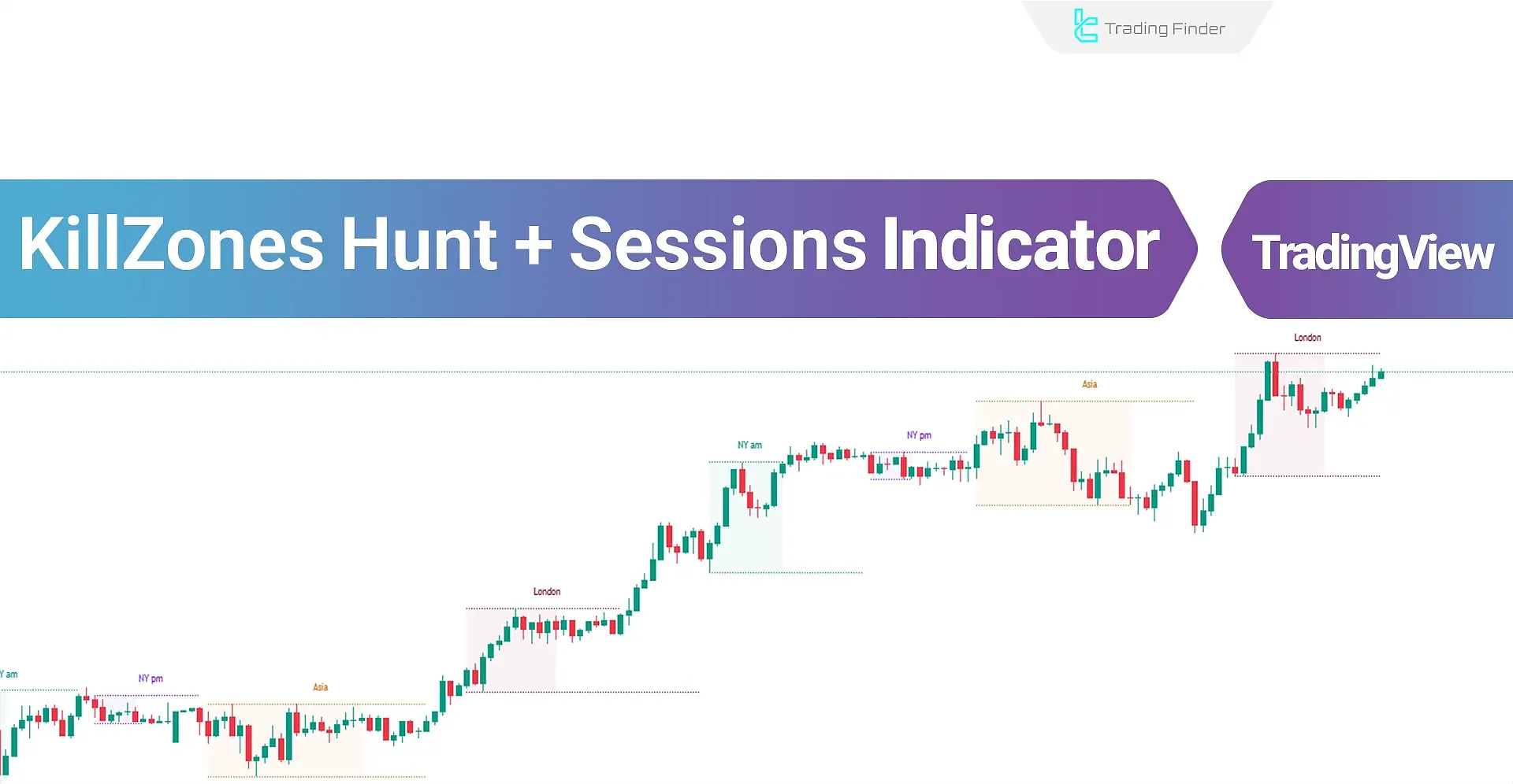 How the KillZones Hunt + Sessions Indicator Works