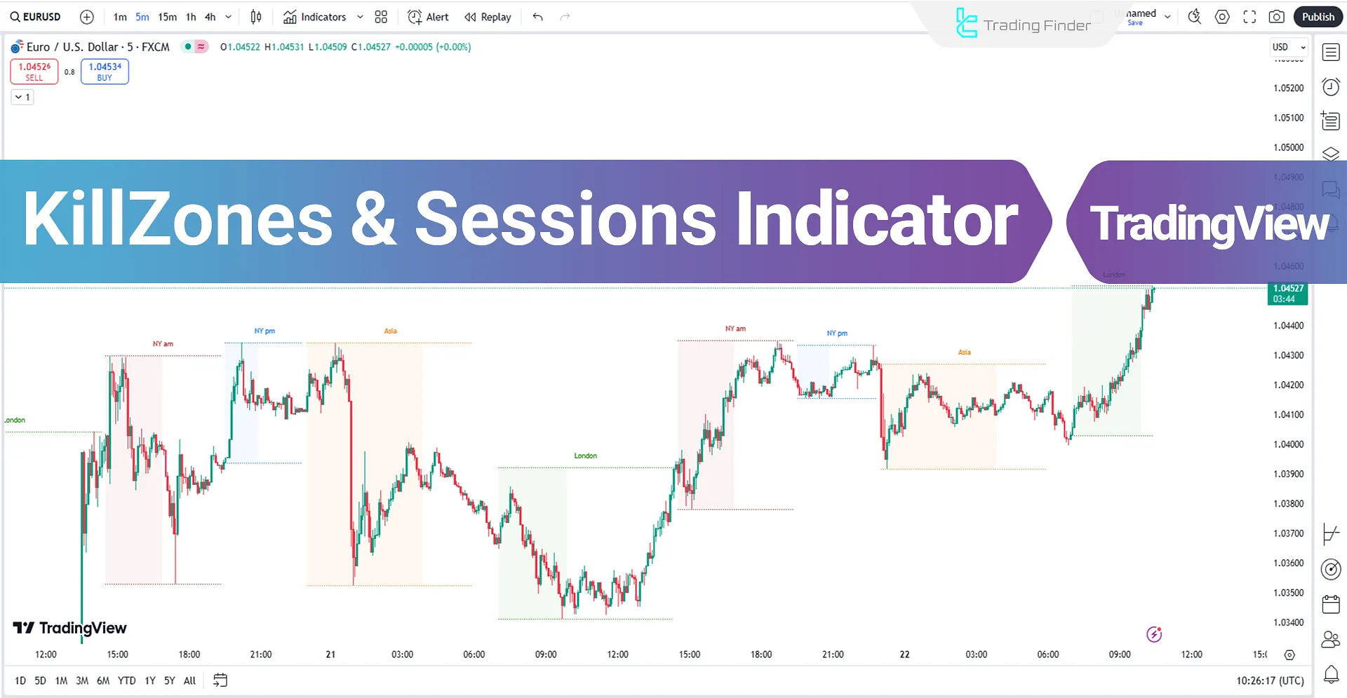 Trading sessions and volatile time zones
