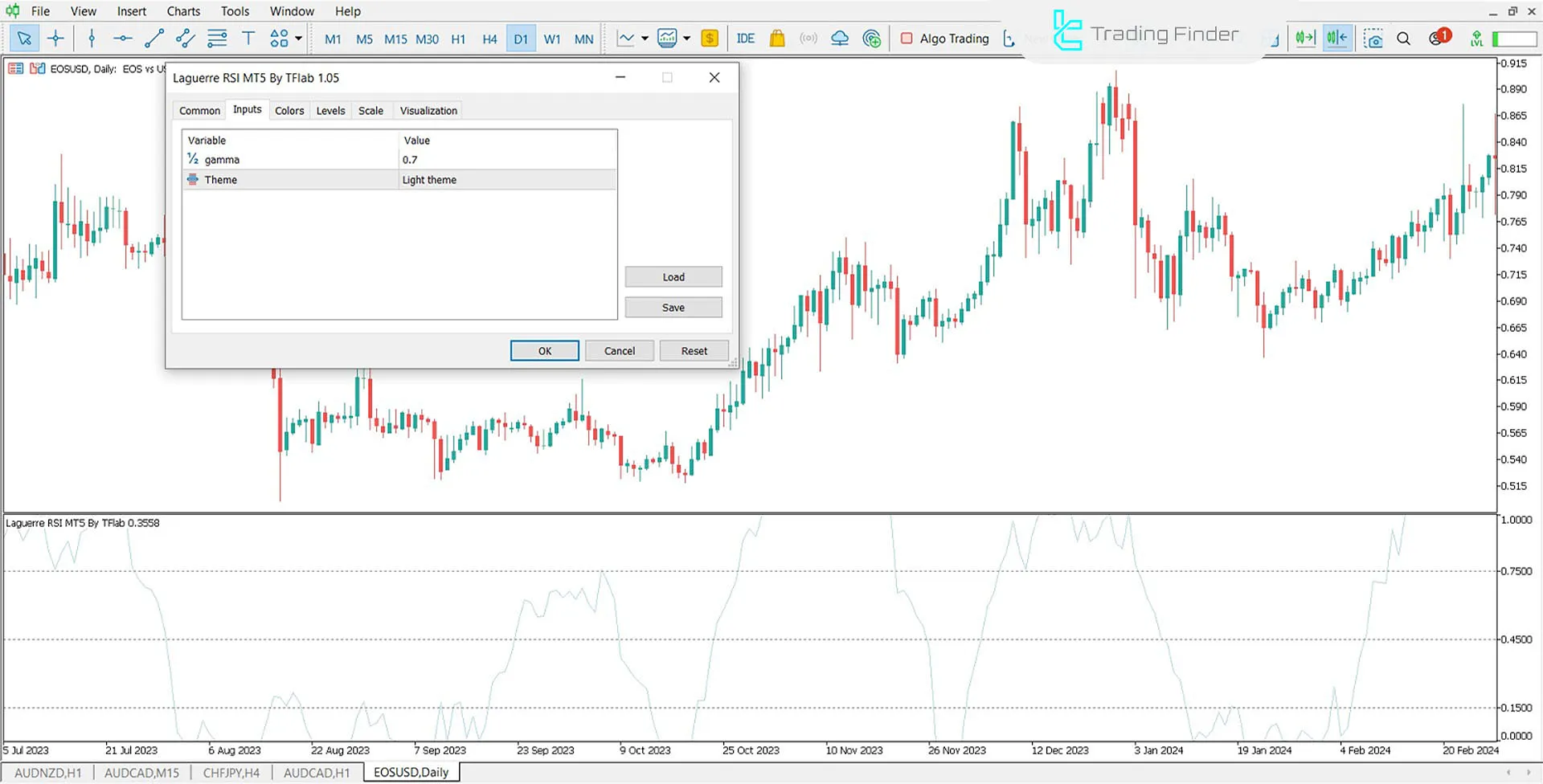Indicator Settings