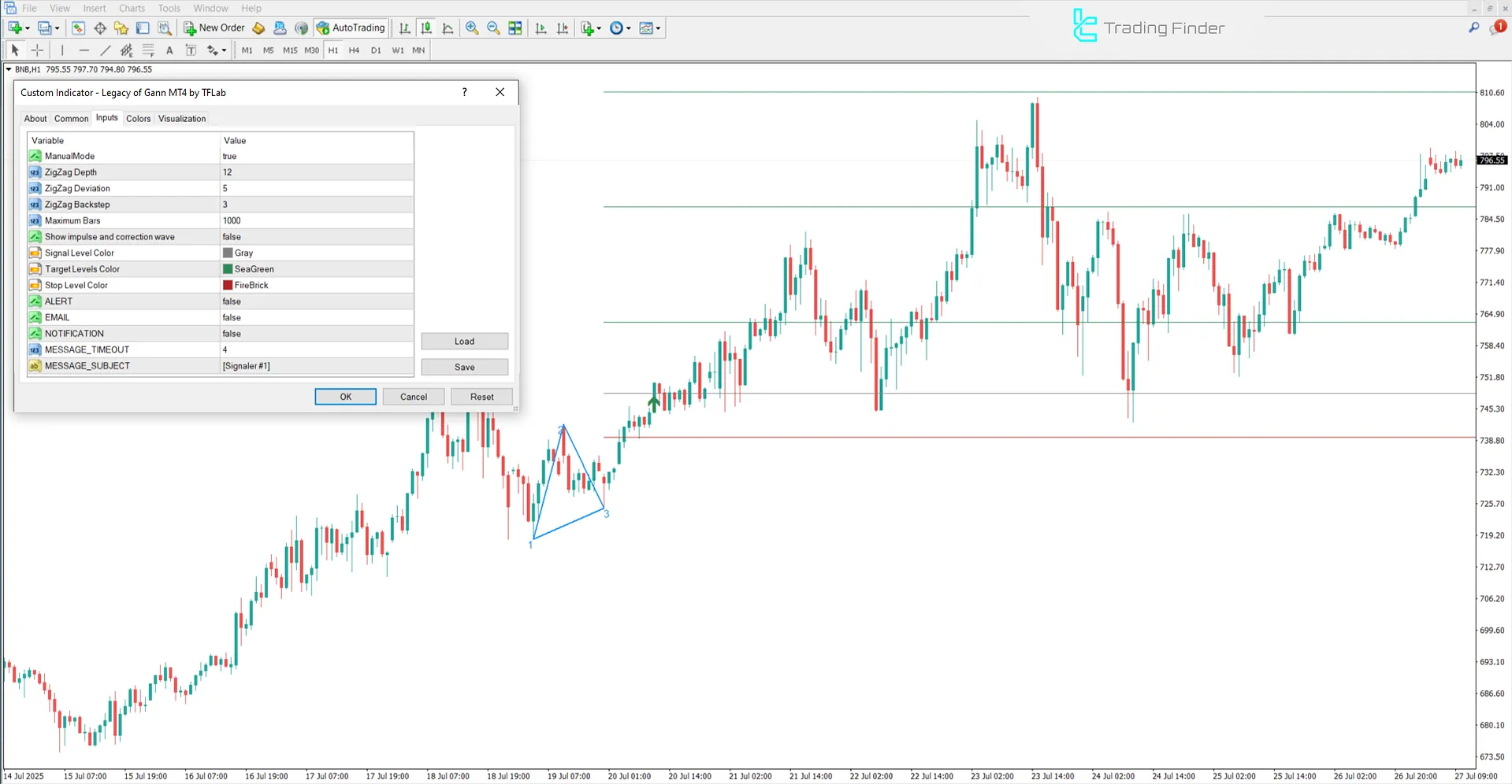 Settings panel of the Legacy of Gann indicator