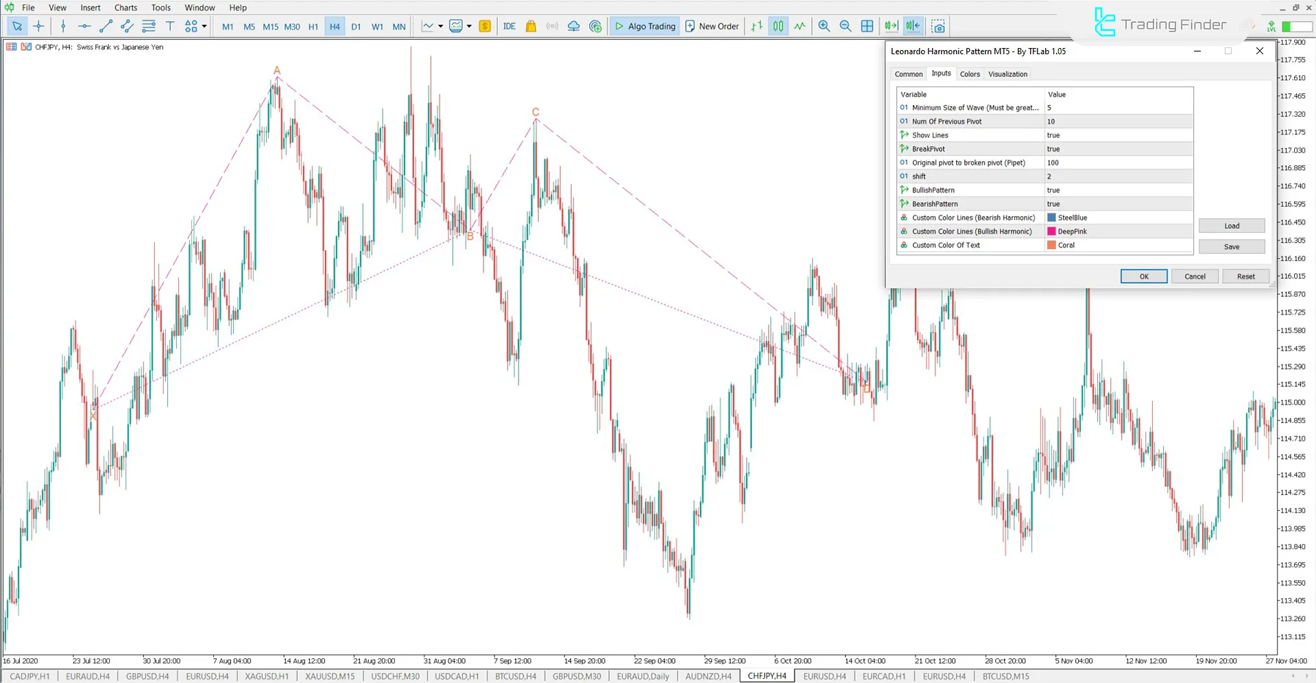 Internal settings of the Leonardo Harmonic Pattern Indicator on MetaTrader 5