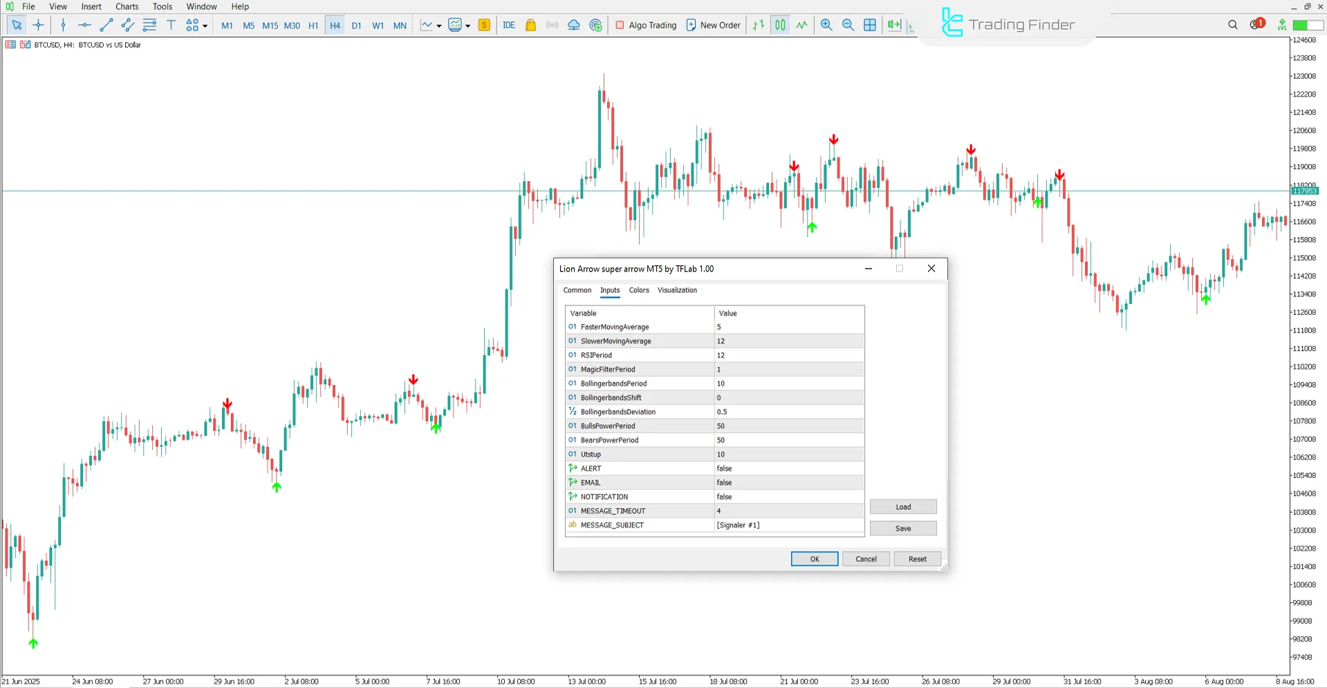 Lion Arrow Super Arrow Indicator Settings