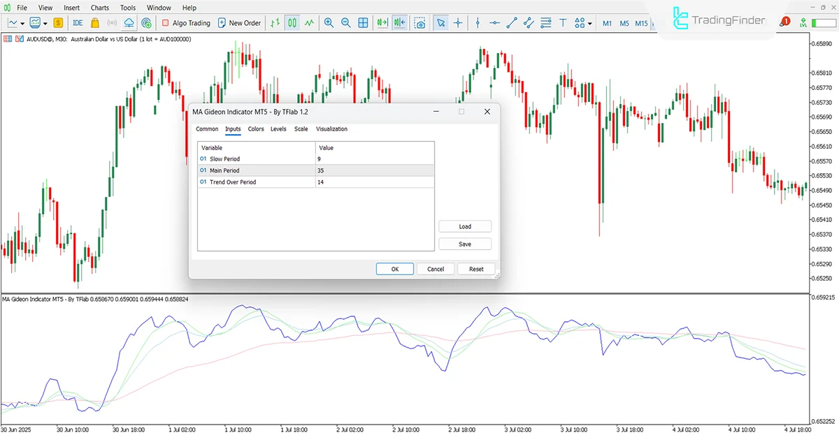 Settings panel of the MA Gideon Indicator