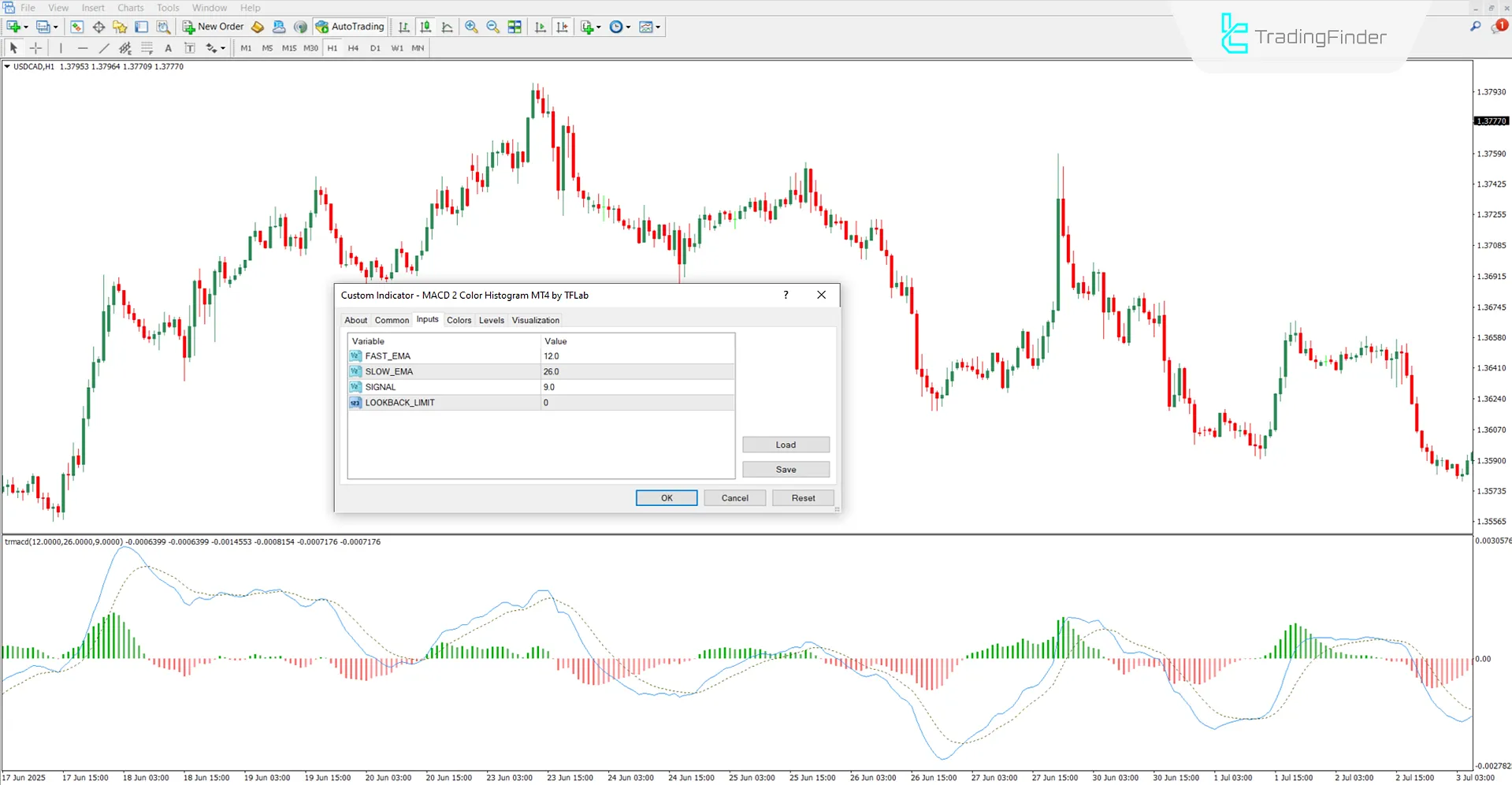 Reviewing the settings of the MACD 2 Color Histogram Indicator