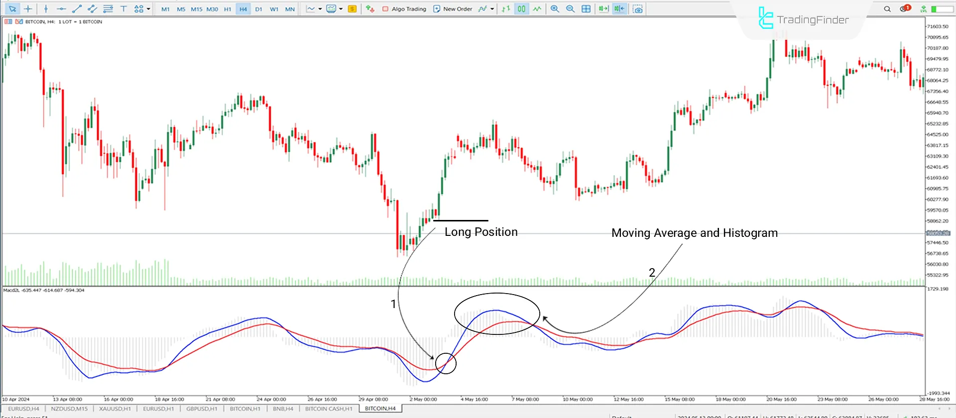 Uptrend Conditions MT5
