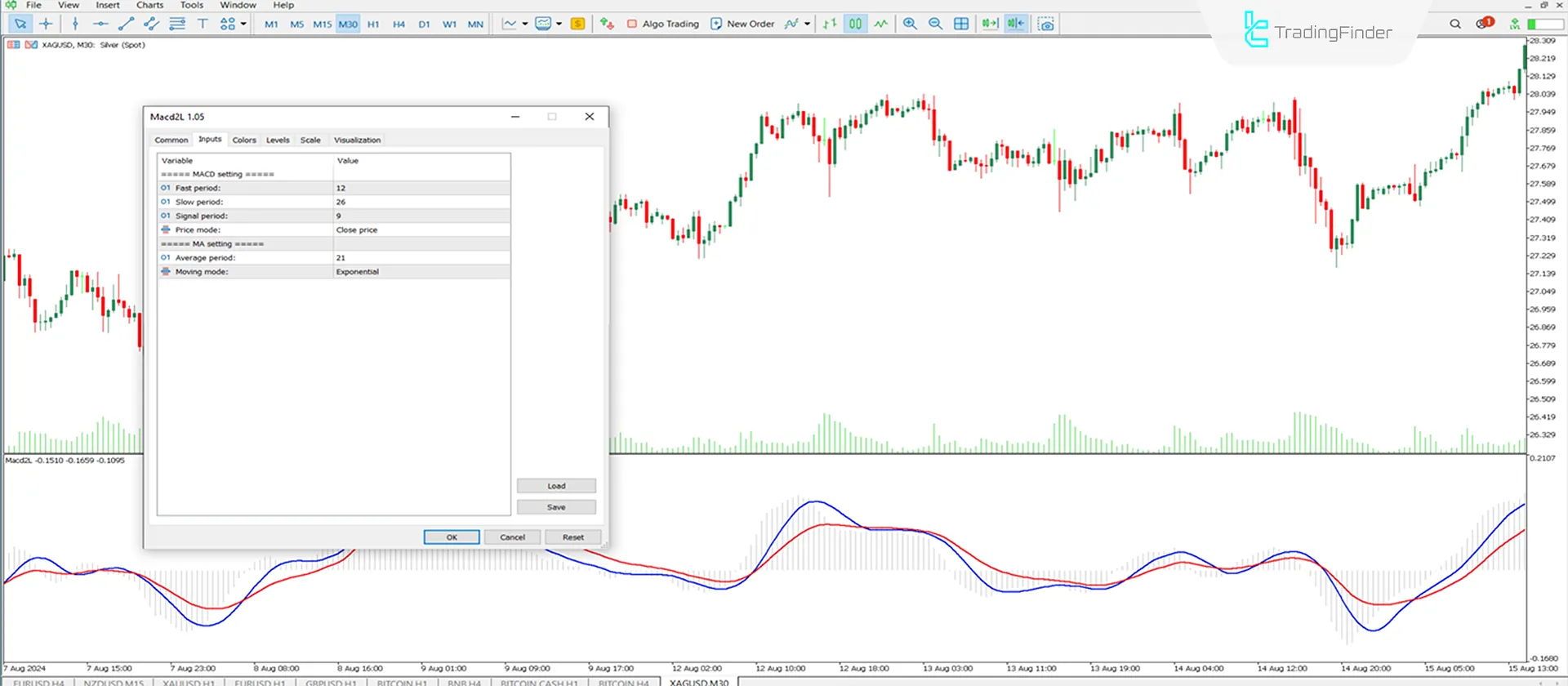 Indicator Settings