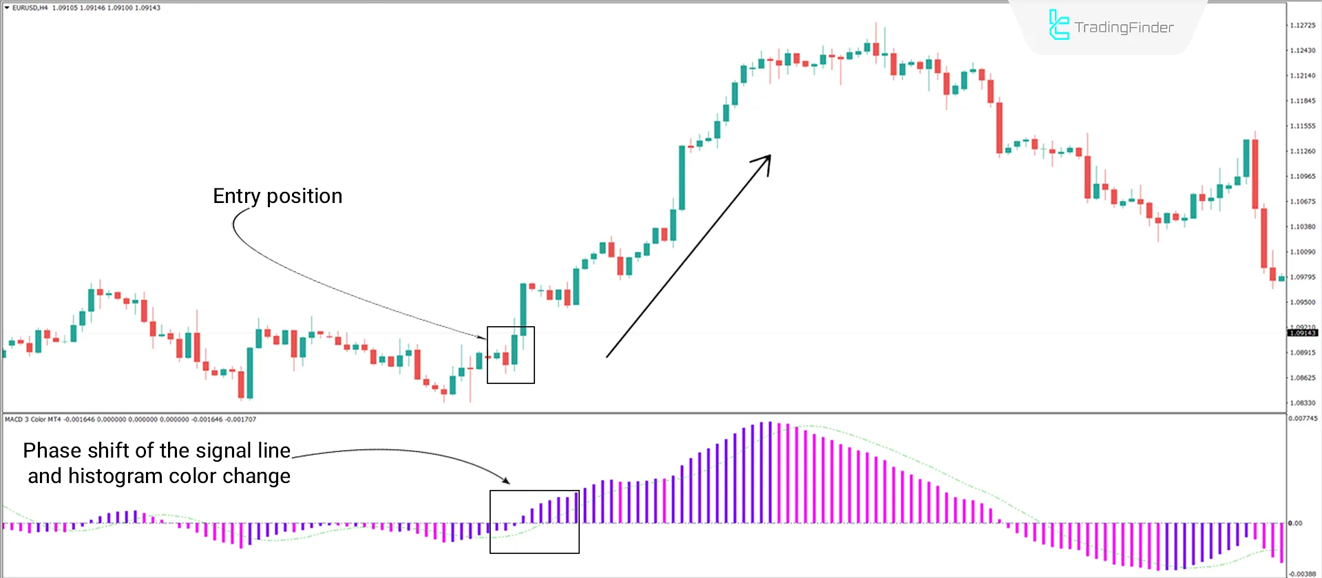 Bullish Trend Conditions