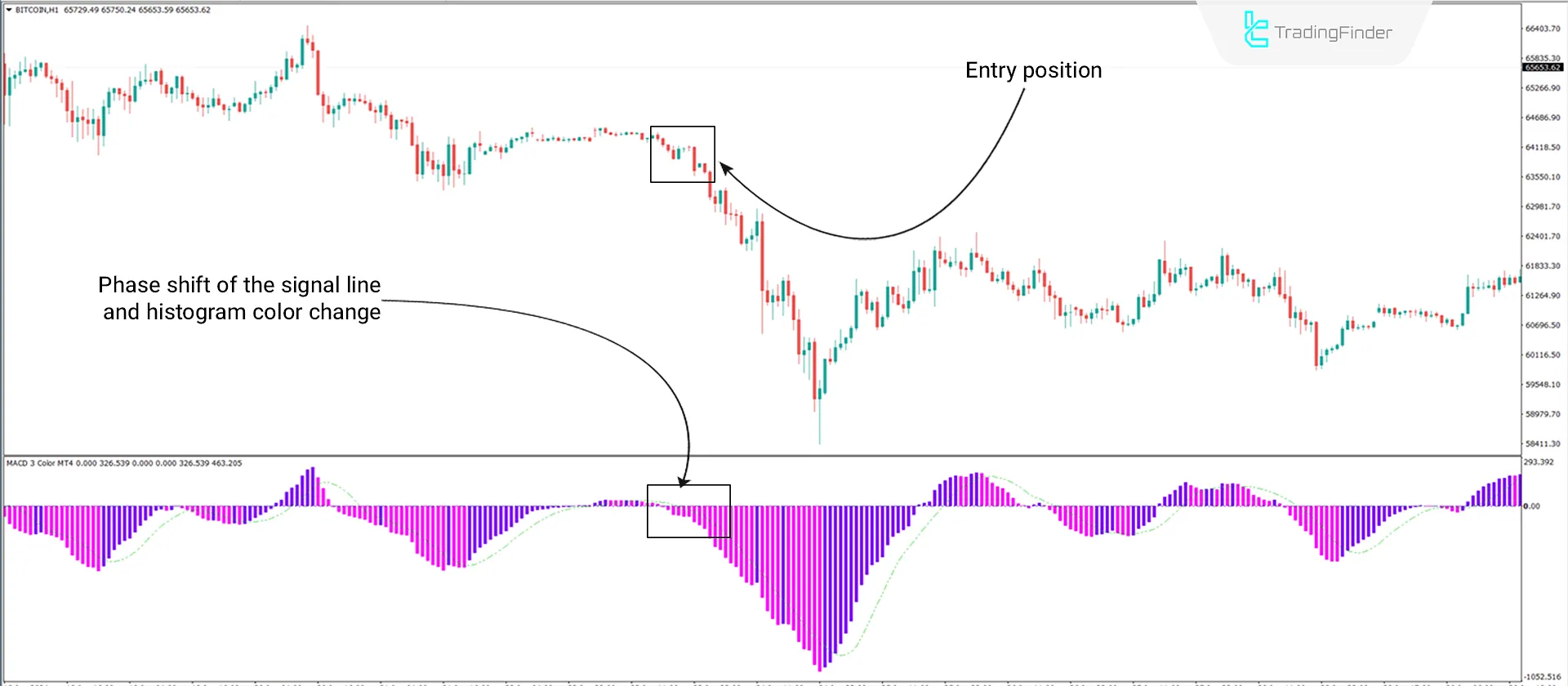 Bearish Trend Conditions