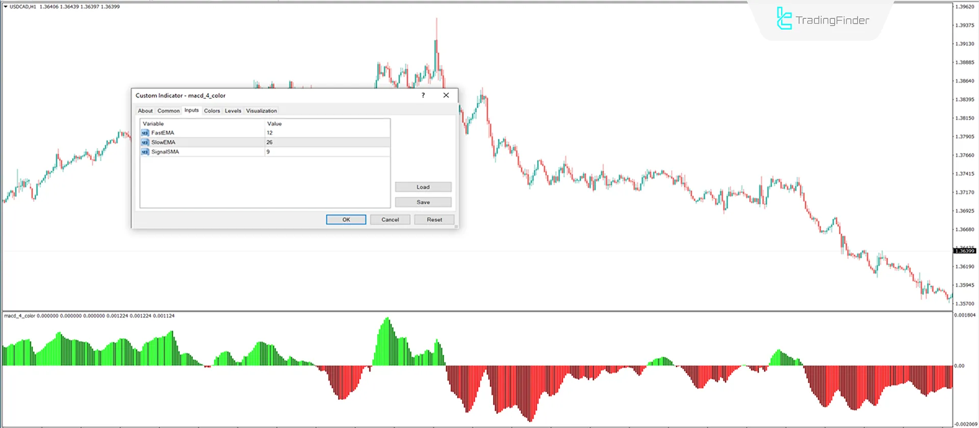 Indicator Settings