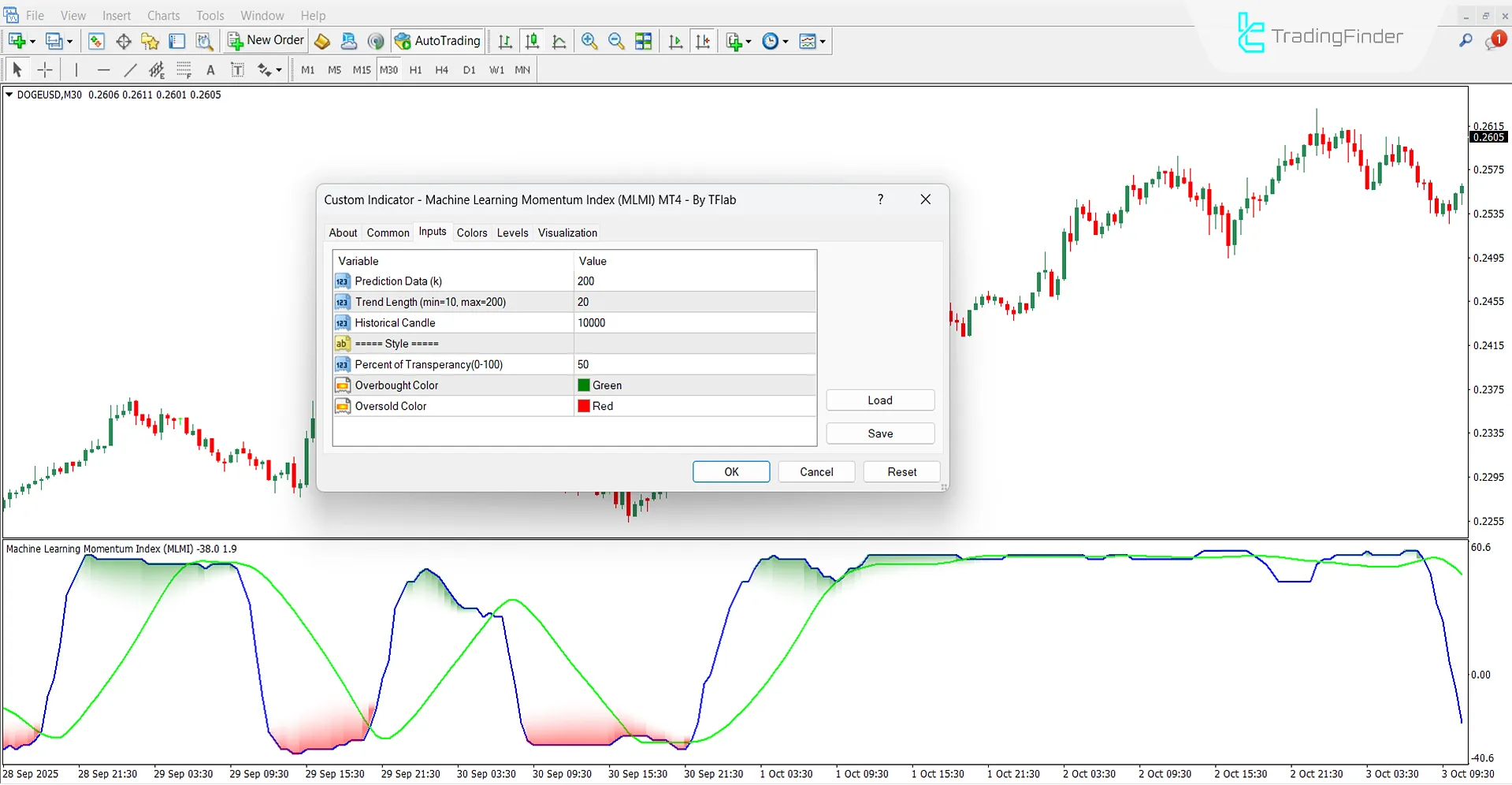 Settings section of the Machine Learning Momentum Index Indicator