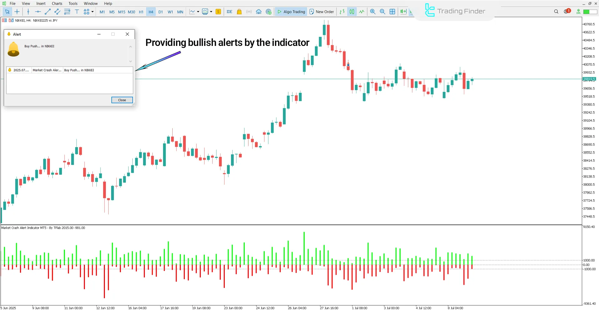 Bullish trend conditions in the Market Crash Alert Indicator