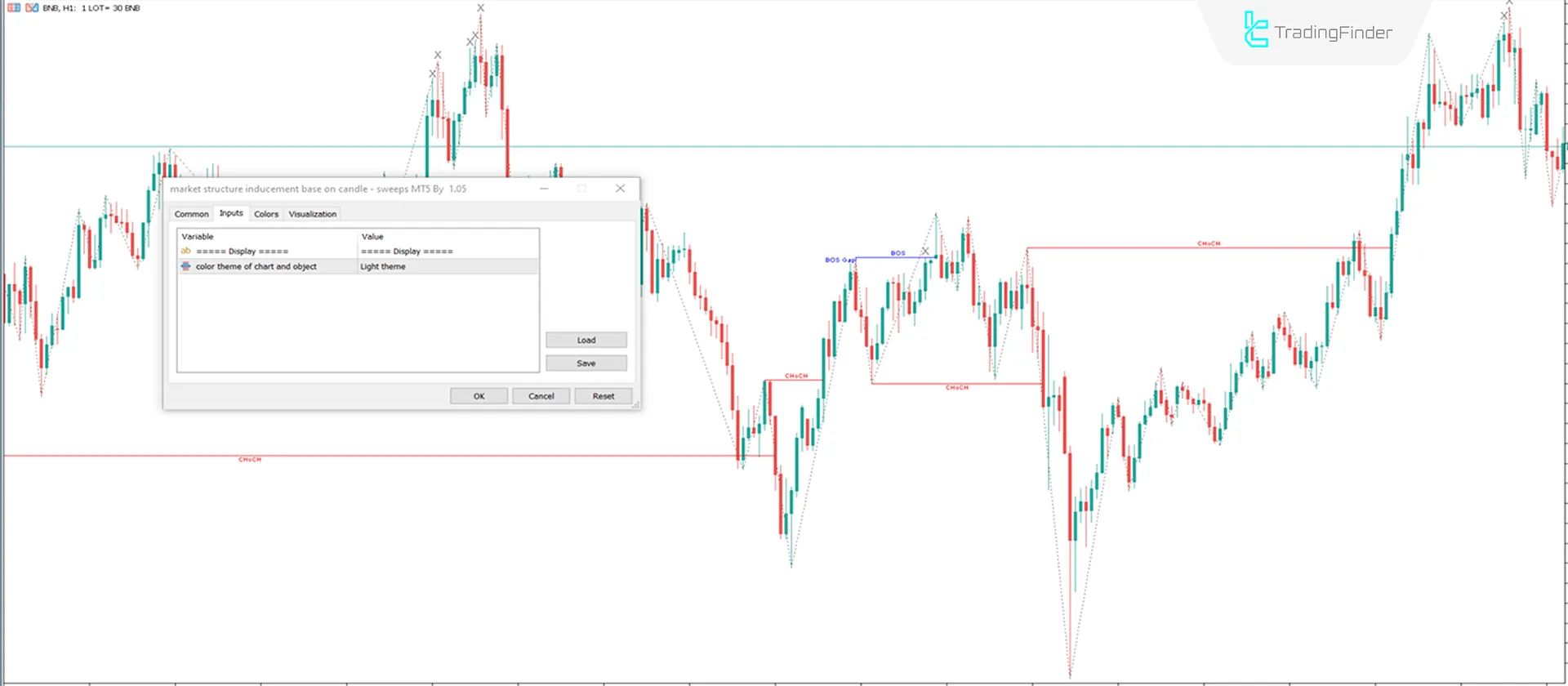 Indicator Settings