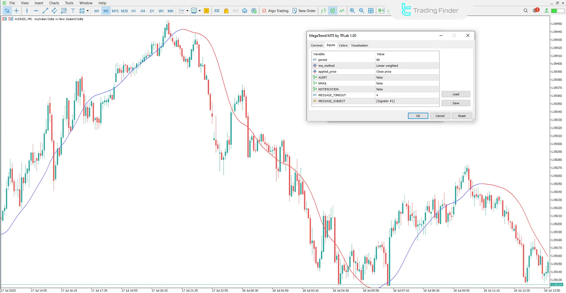 Mega Trend Indicator Settings