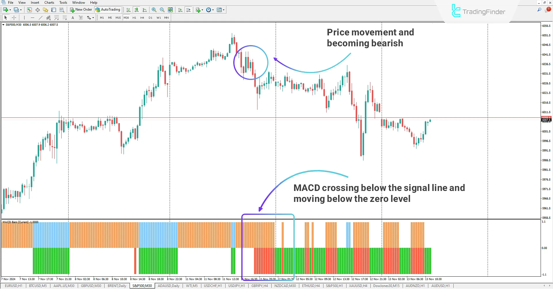 Downtrend