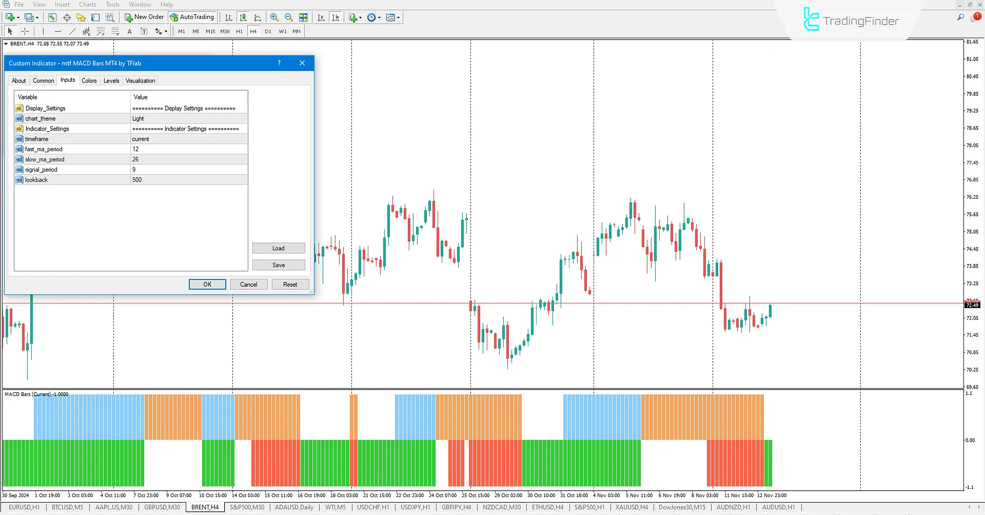 Indicator Settings