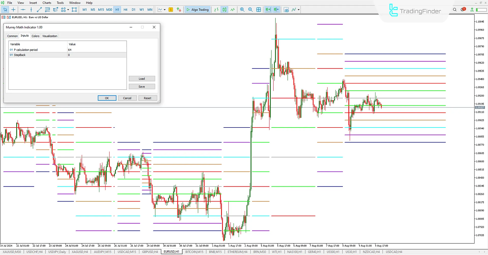 MM Indicator Settings MT5