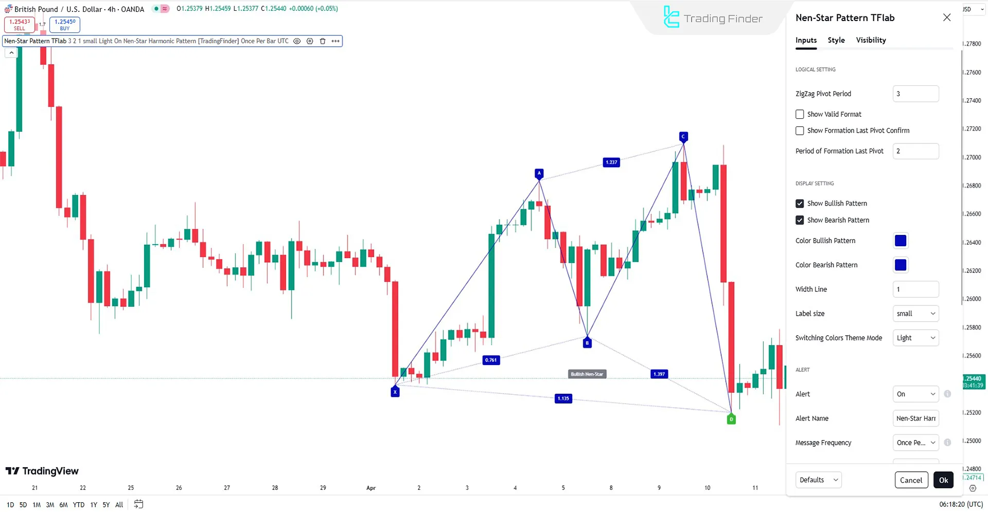 Nen Star Harmonic Pattern Indicator Settings