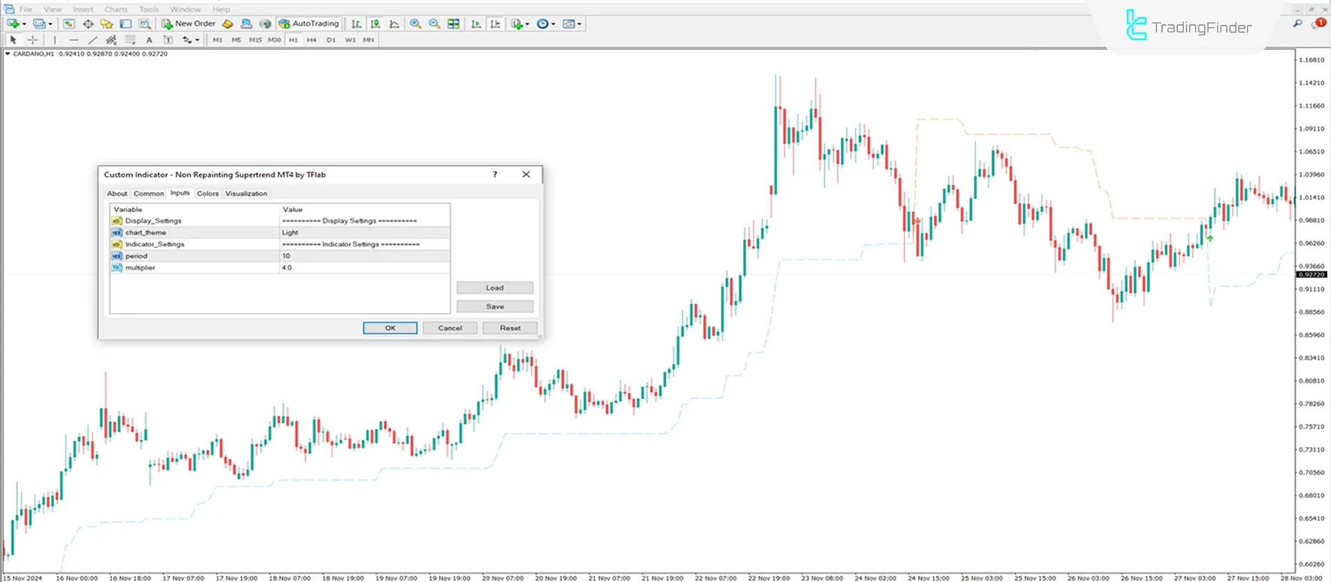Supertrend Indicator settings panel