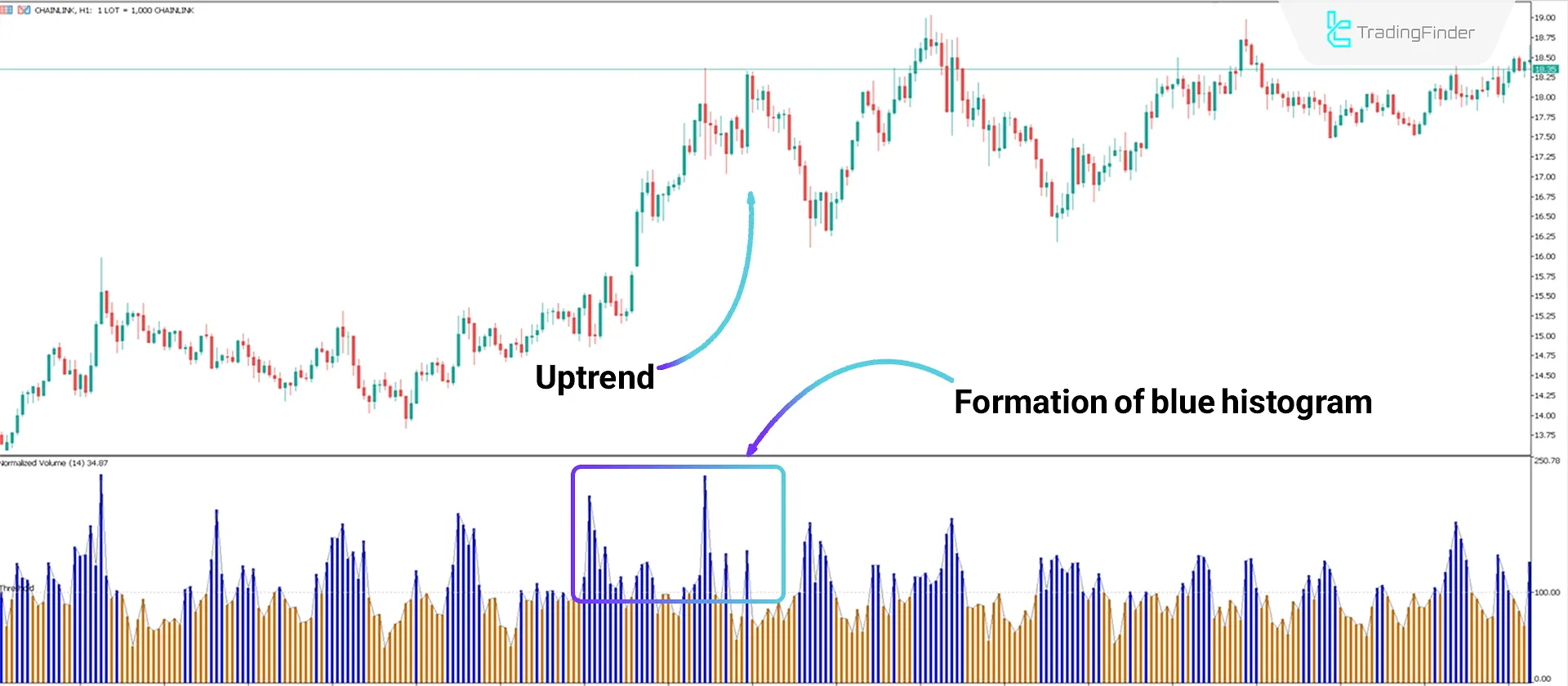 Uptrend Conditions