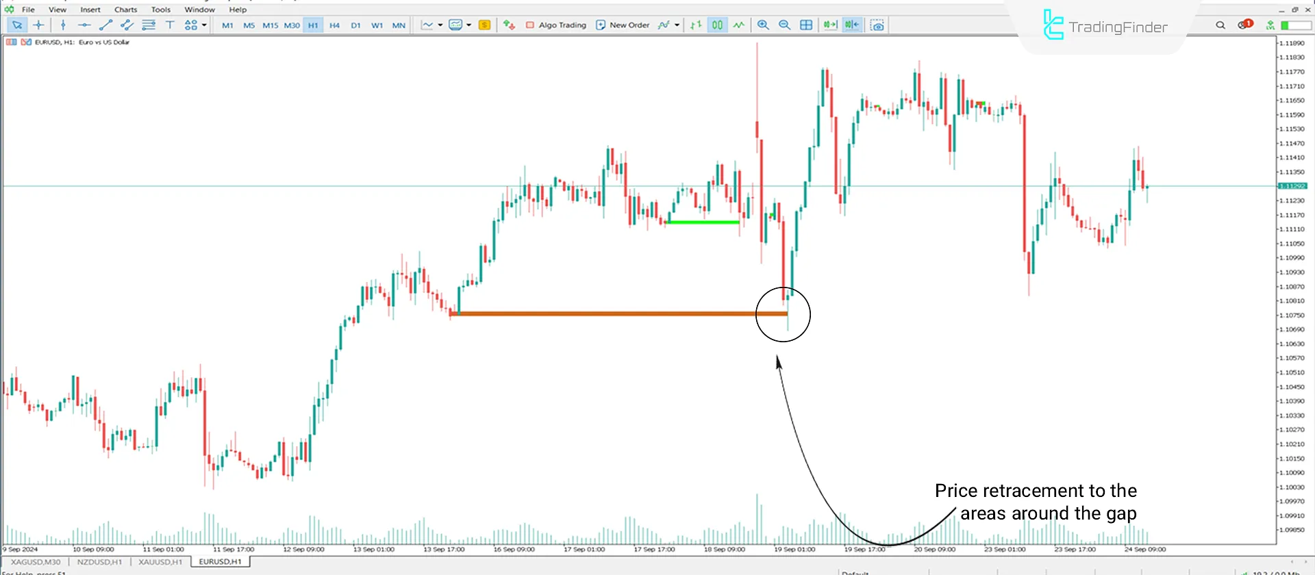 Uptrend