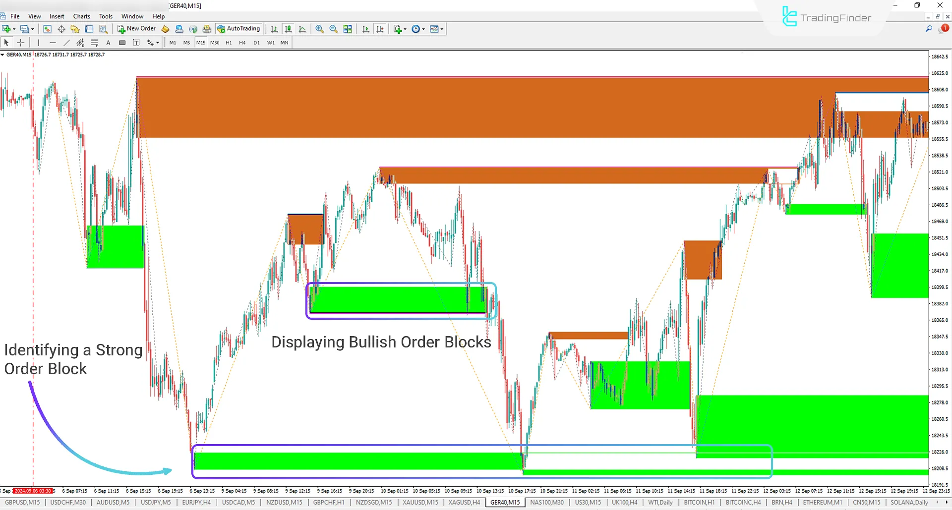 Bullish Order Block (OBR)