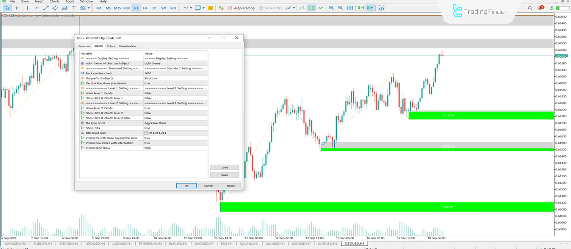 Indicator Settings
