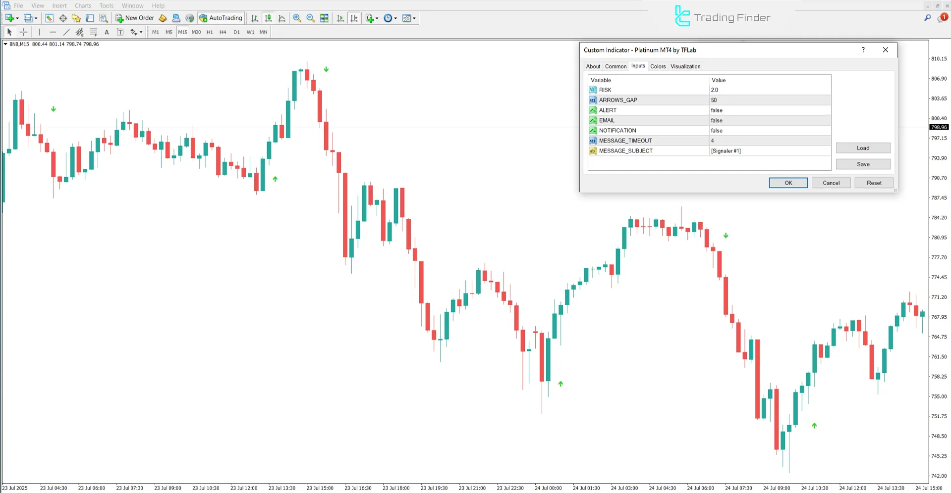 Platinum Indicator