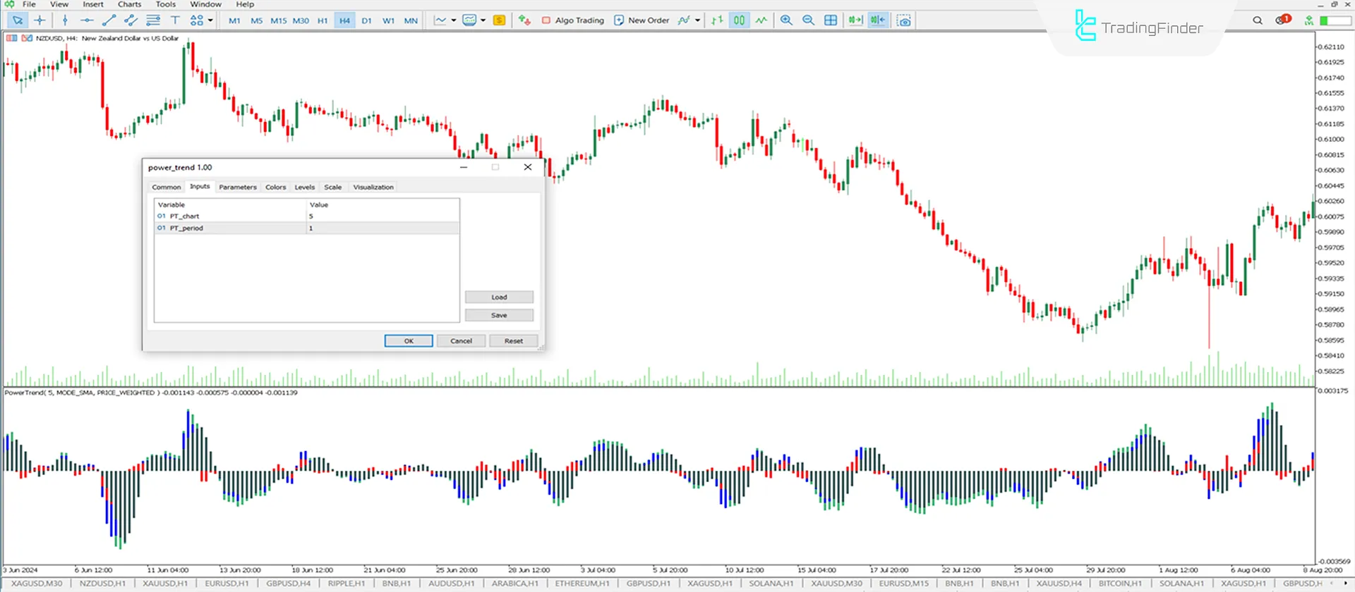 Indicator Settings