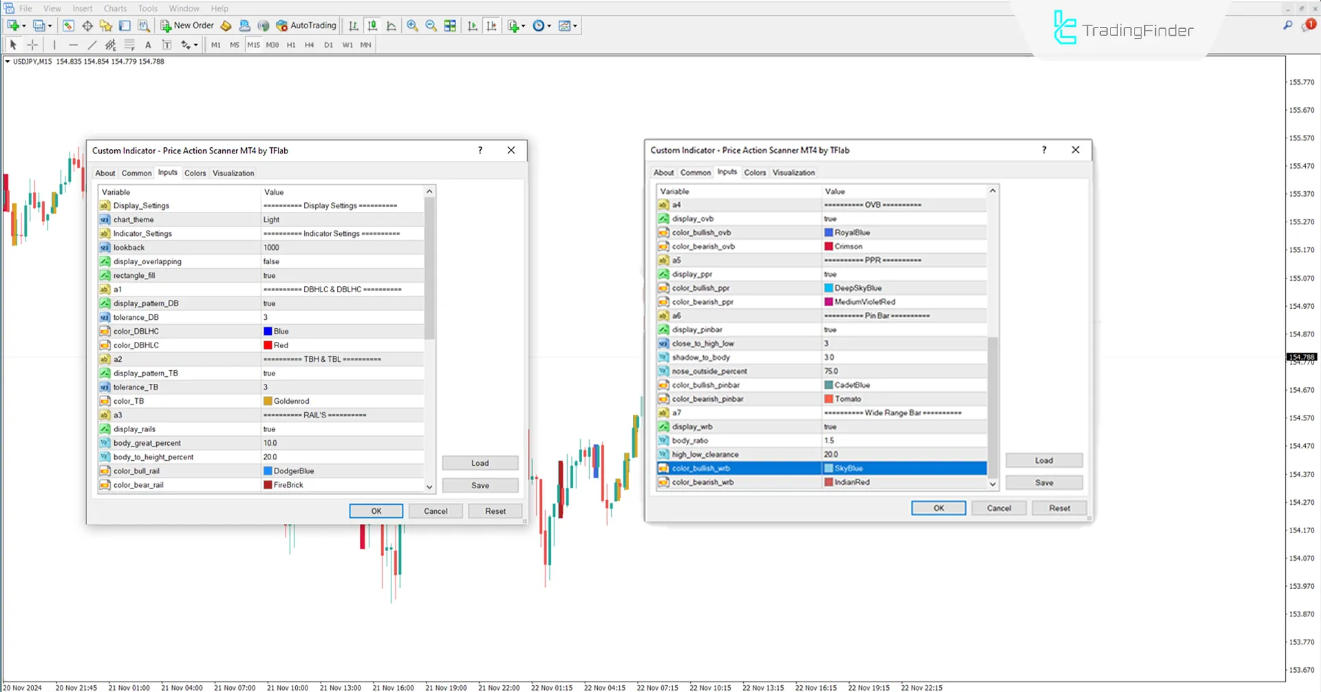 Indicator Settings