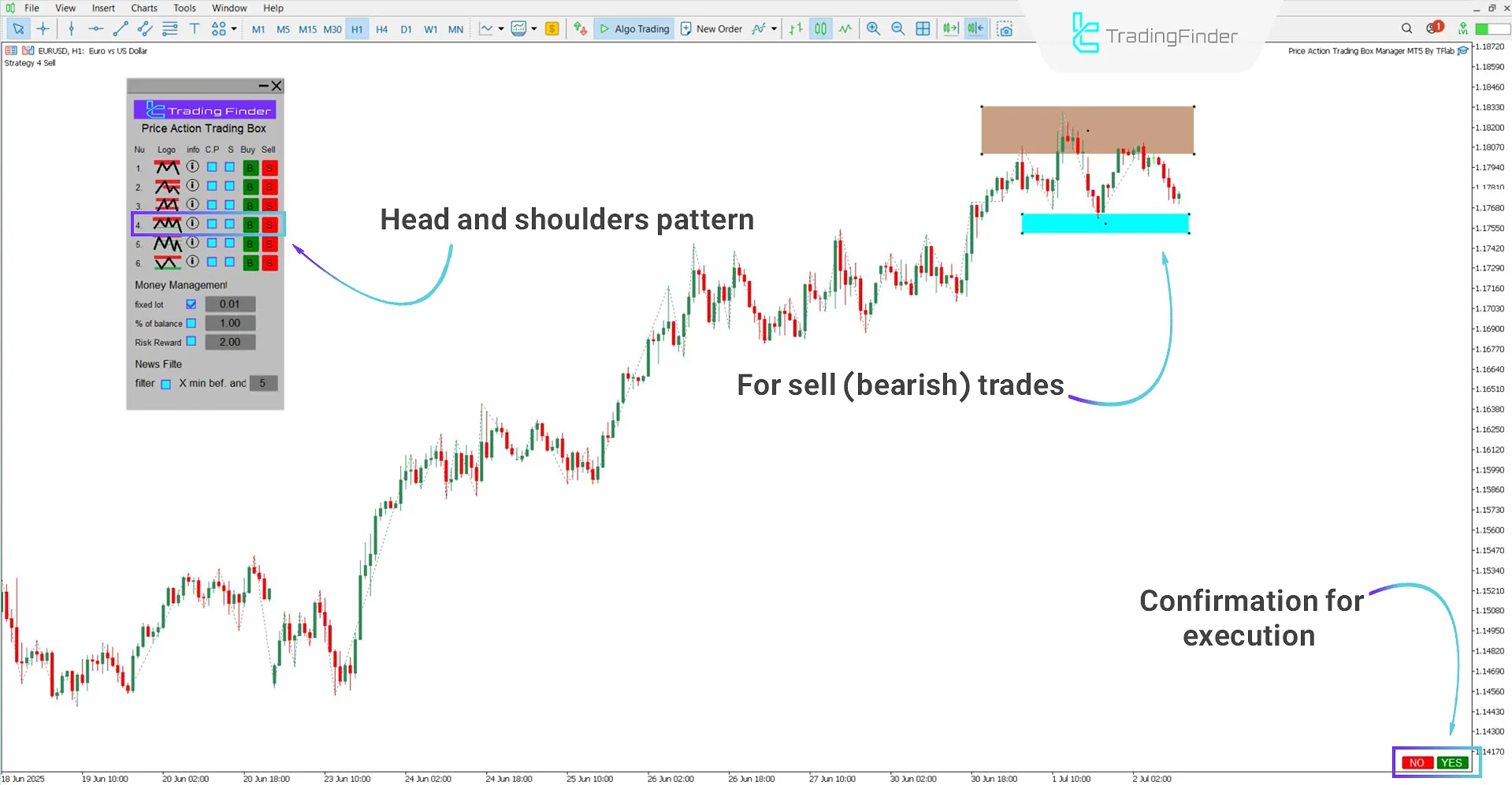 Drawing the Head and Shoulders Pattern
