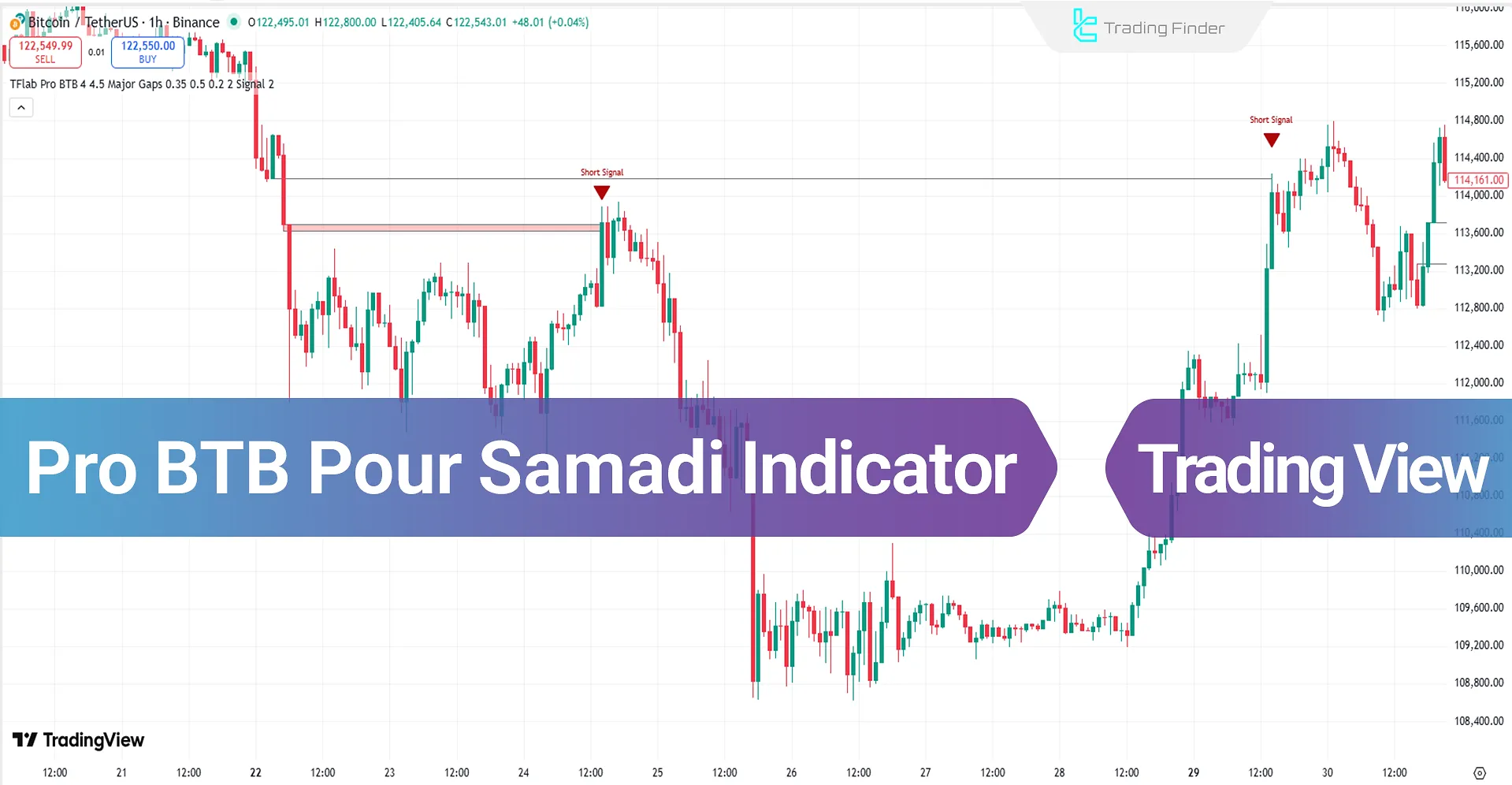 Pro BTB Pour Samadi Indicator