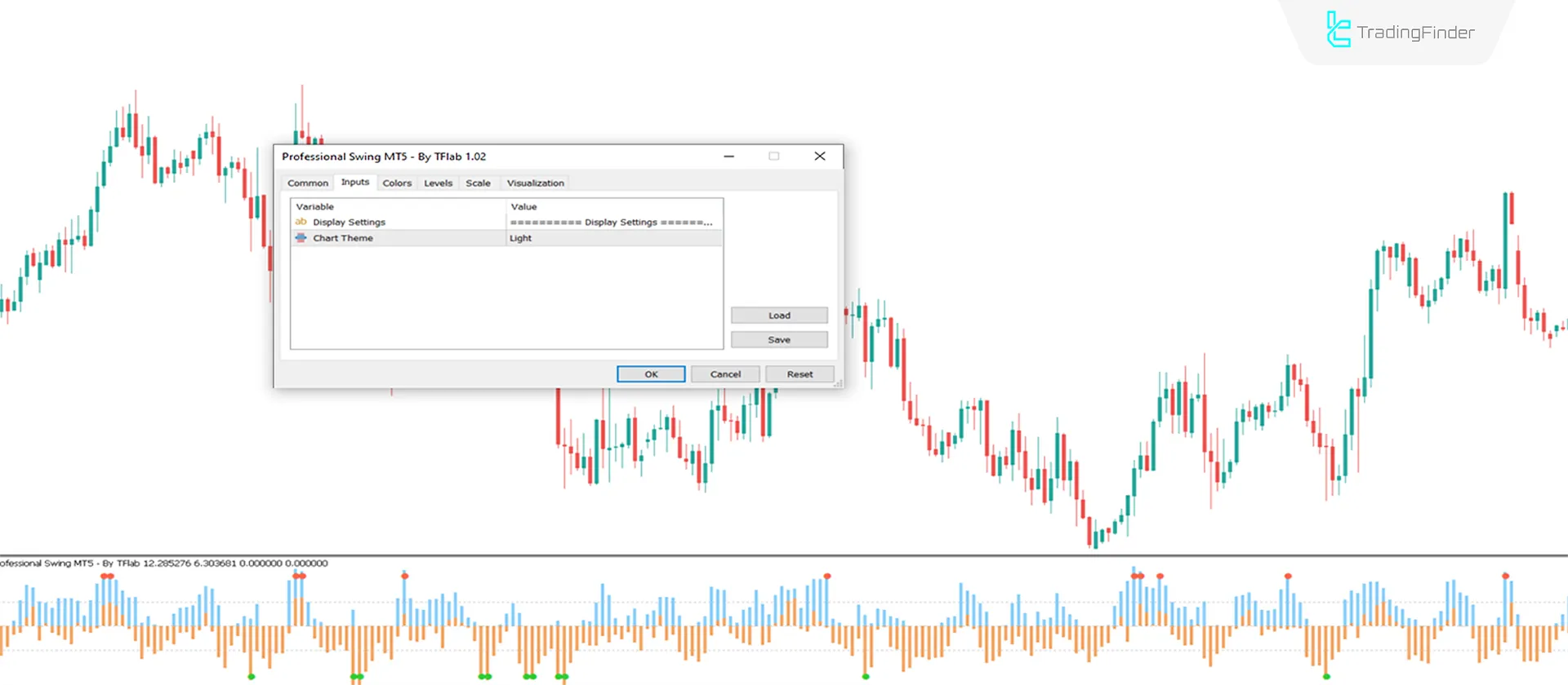 Indicator Settings