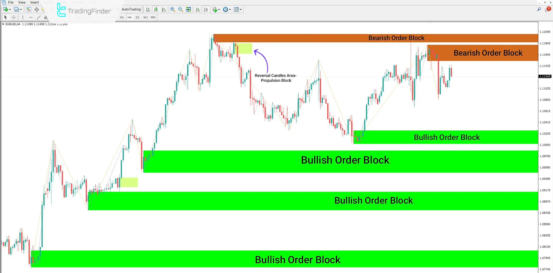 Bearish Trend