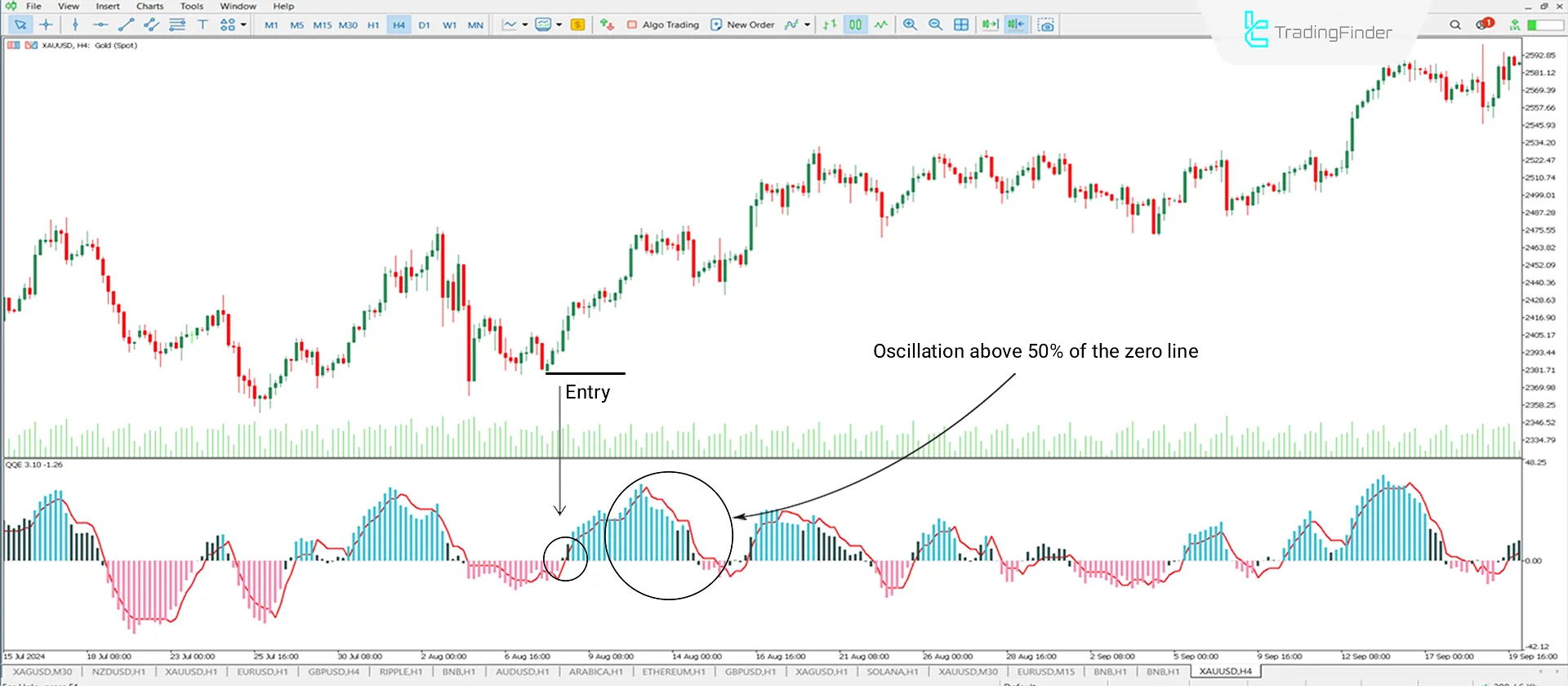 Uptrend Conditions