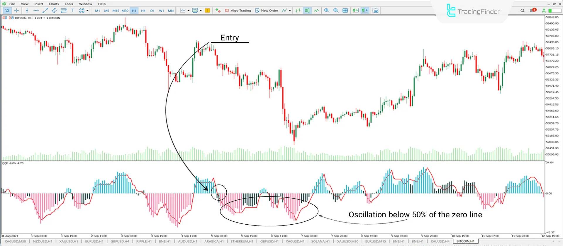 Downtrend Conditions