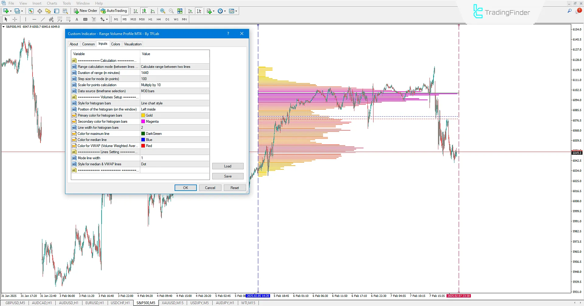 Volume Profile Range Indicator Settings