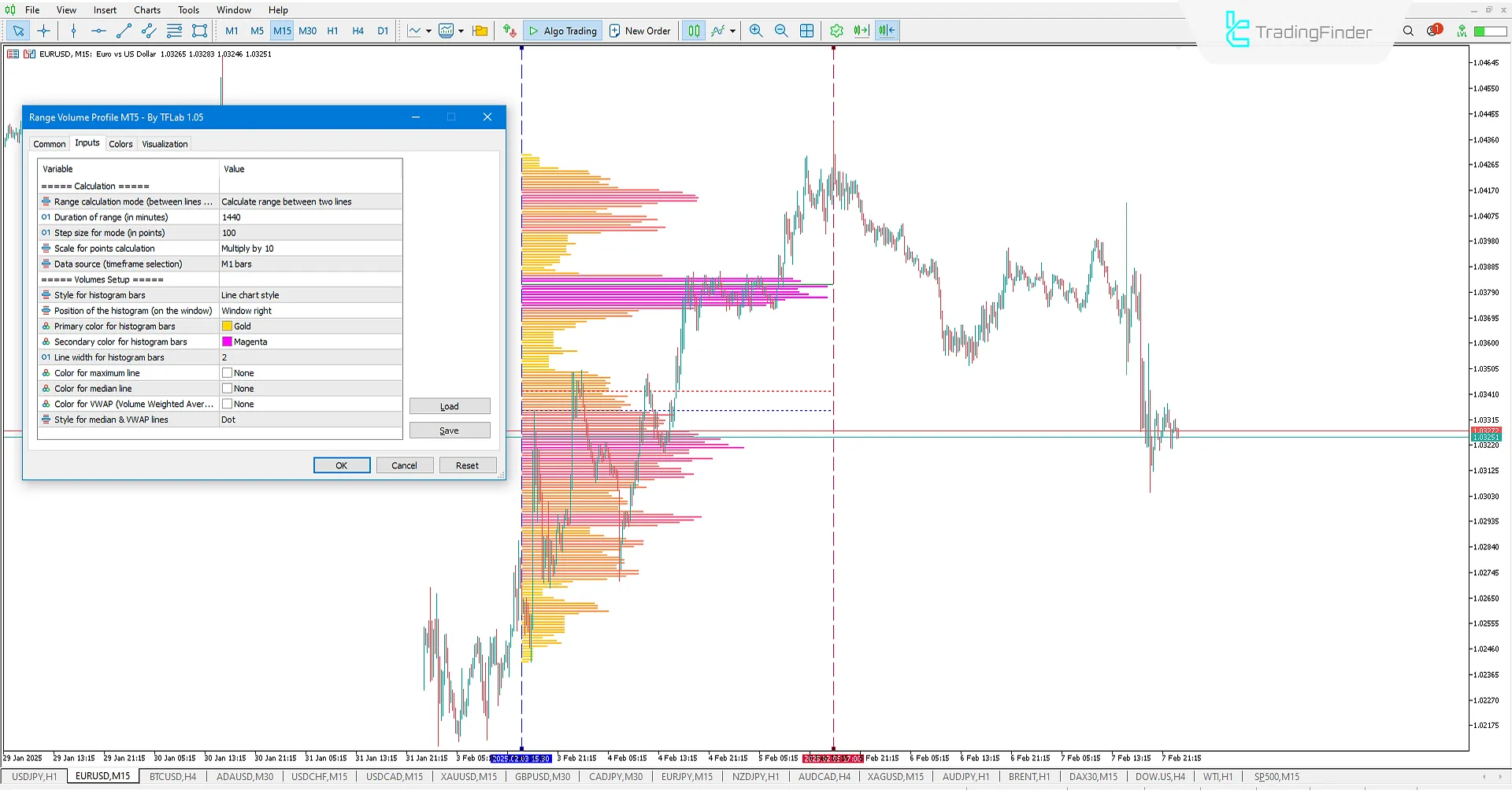 Range Volume Profile Indicator Settings
