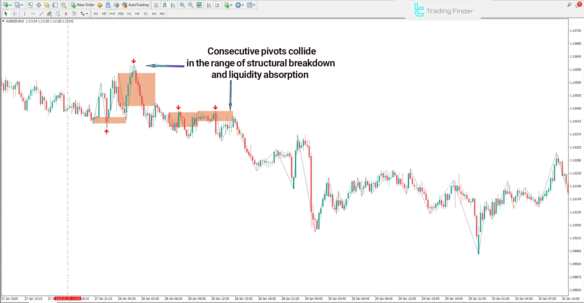 Bearish Trend in Reclaimed Order Block in ICT Style