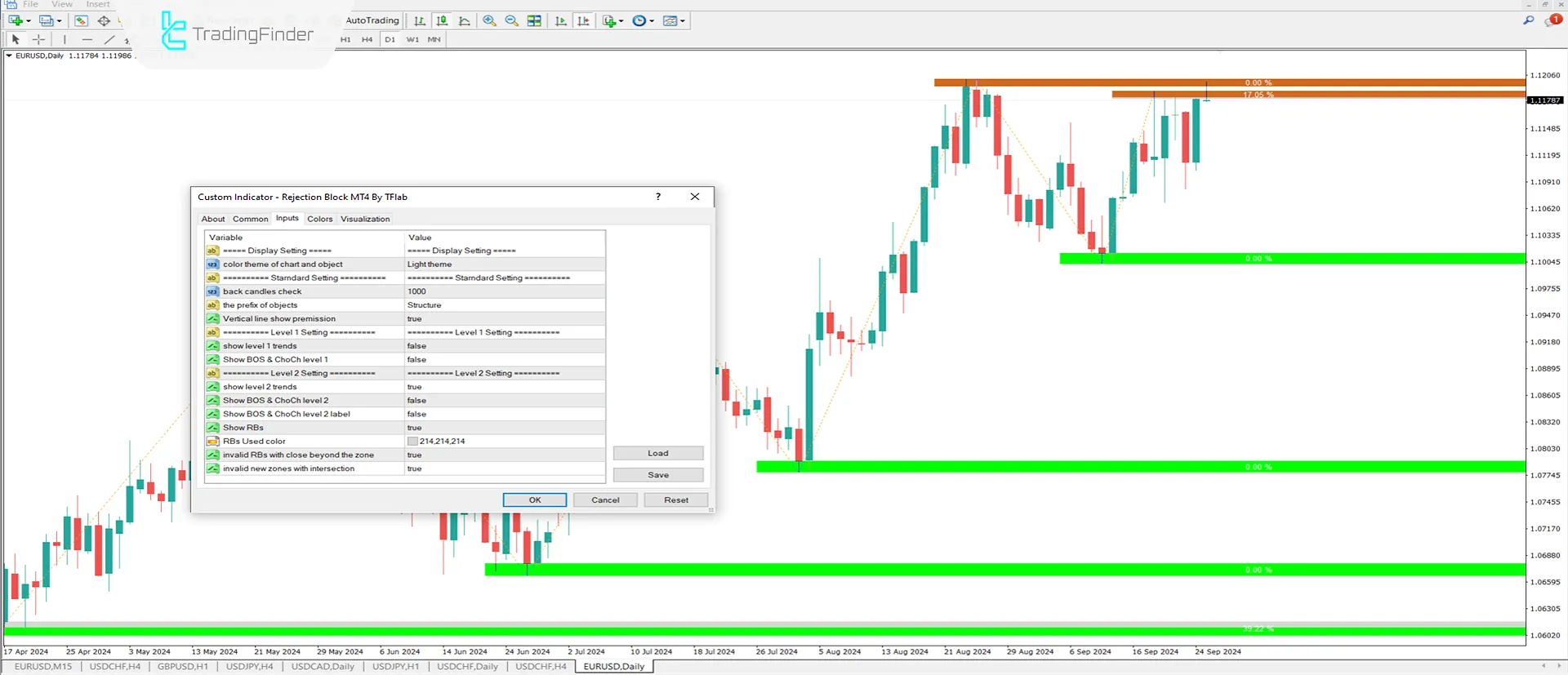 Indicator Settings