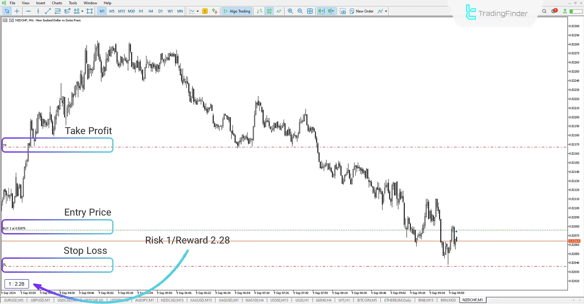 Buy Trade MT5