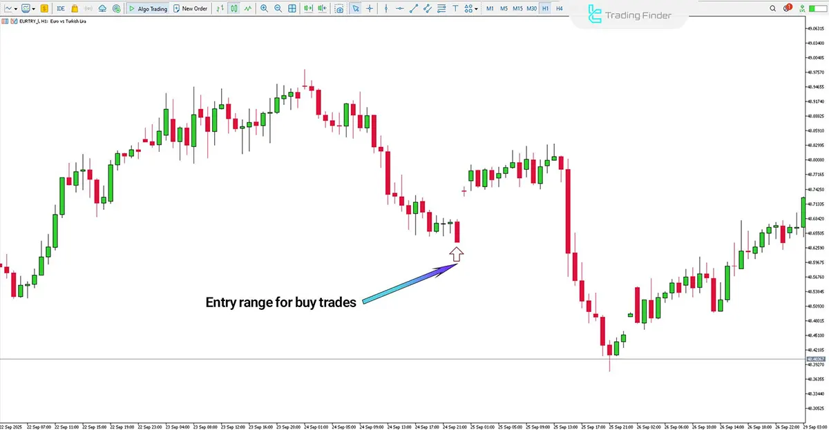 Rogue Tick Detector Indicator in trade signal evaluation