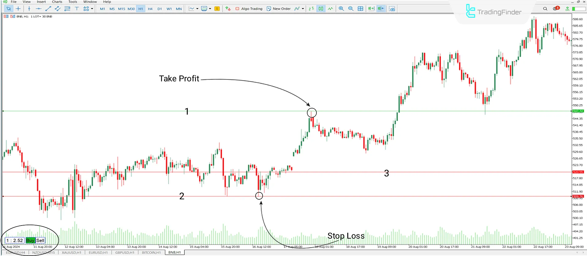 Uptrend Condition MT5