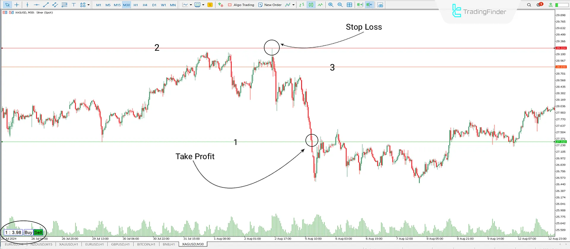 Downtrend Condition MT5