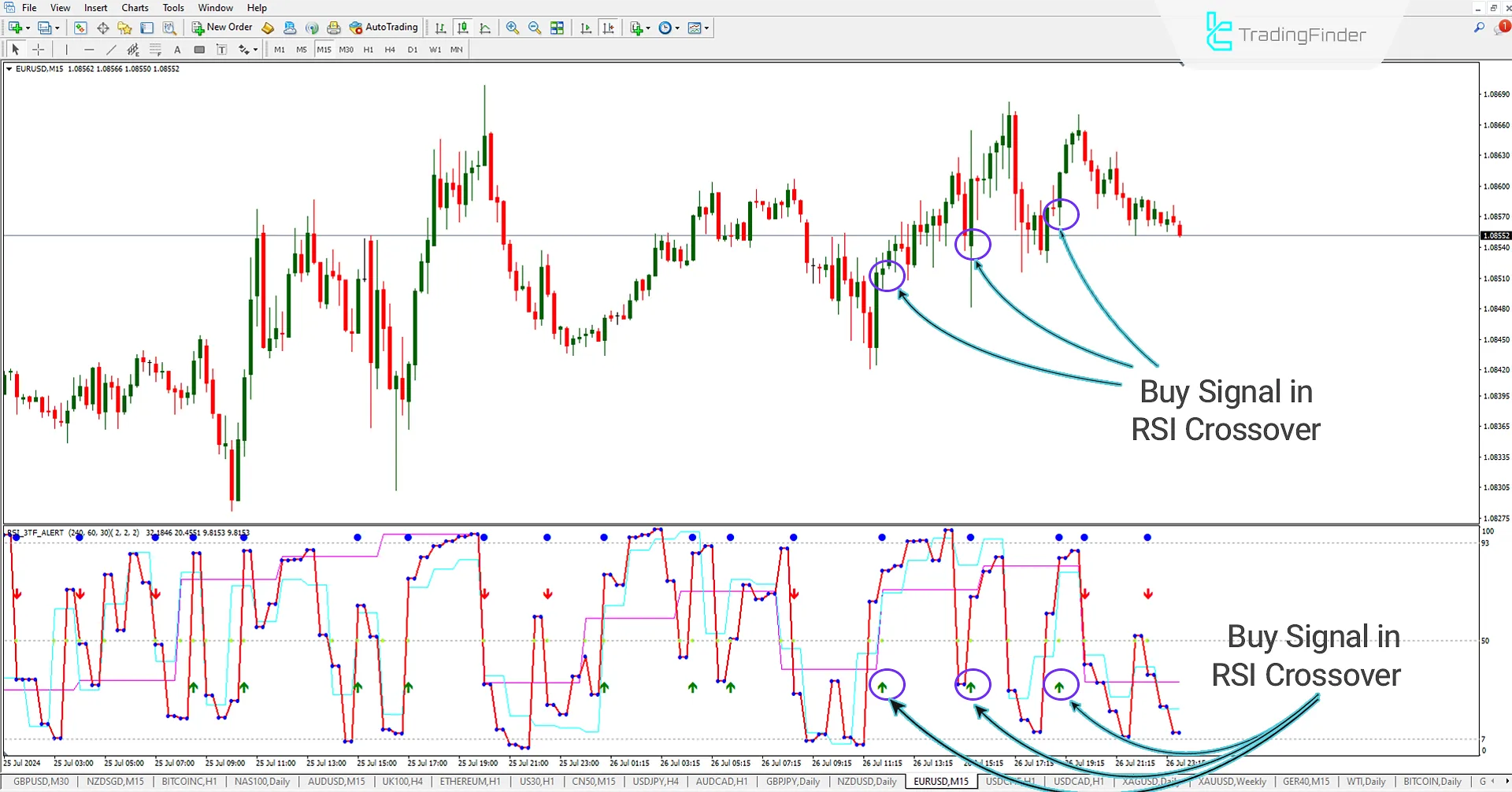 Buy Signal (RSI 3TFA)